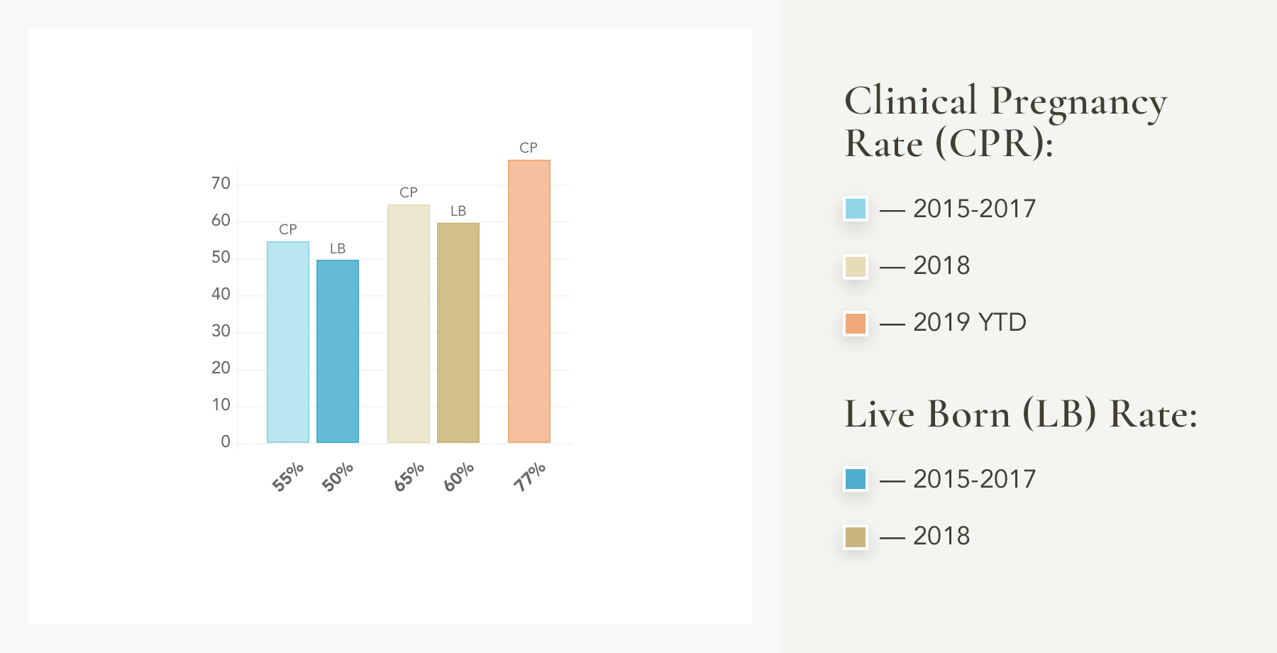 Fertility Treatment, IVF & Egg Donor Success Rates in New York, NY